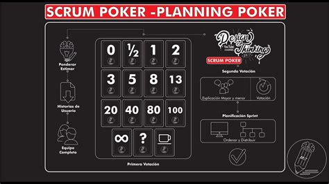 Planning poker aplicativo web